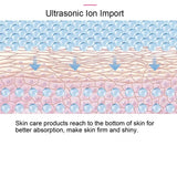 Derma Skin Scrubber Pen